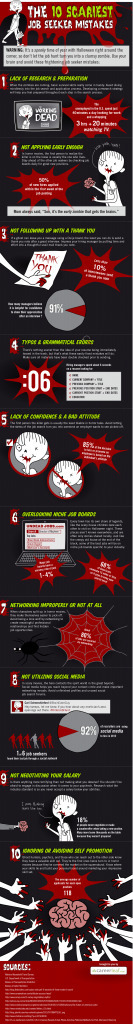 10 Scariest Job Seeker Mistakes [INFOGRAPHIC] | Effective Executive Job Search | Scoop.it