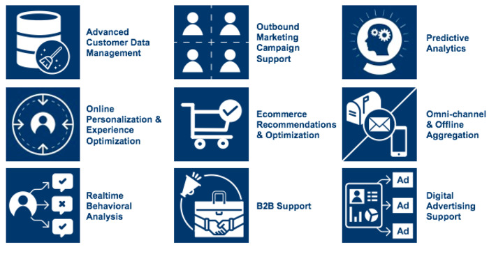 Use case driven software product selection is the only way to go today - @RealStoryGroup provides a list of Business Use Cases to Evaluate Customer Data Platforms #CDP #softwareSelection #RFP | WHY IT MATTERS: Digital Transformation | Scoop.it