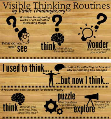 Visible Thinking Routines: Extend & Deepen Students Understanding | Eclectic Technology | Scoop.it