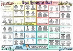 Super Synonyms Sheet - Teaching Ideas and Resources | A New Society, a new education! | Scoop.it