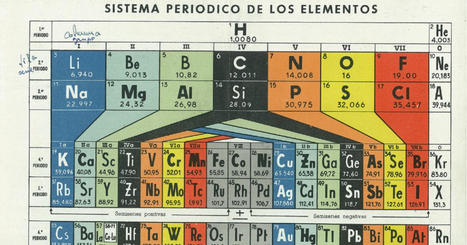 Las tablas periódicas más extrañas de la historia | Artículos CIENCIA-TECNOLOGIA | Scoop.it