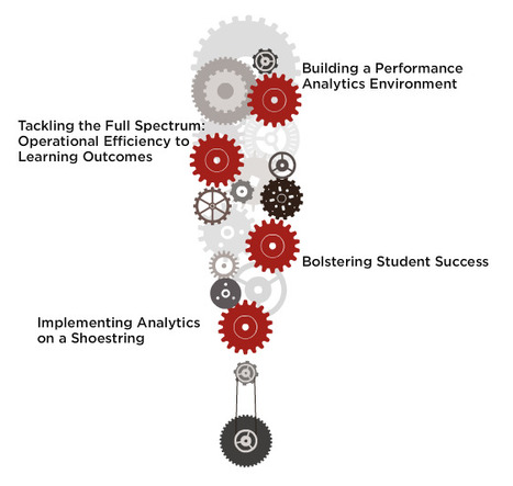 EDUCAUSE Analytics 3-Day Sprint | July 24–26, 2012 │ Online | Learning Analytics, Educational Data Mining, Adaptive Learning | Scoop.it