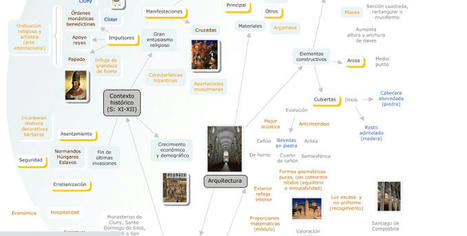 Estudia Historia del Arte con estos mapas conceptuales | TIC & Educación | Scoop.it