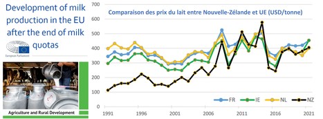 L'avenir de la production laitière | Lait de Normandie... et d'ailleurs | Scoop.it