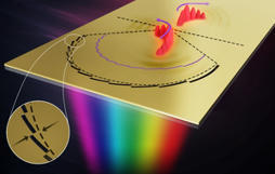 Spatiotemporal manipulation of femtosecond light pulses for on-chip devices | Amazing Science | Scoop.it