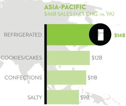 The definitive guide to how people around the world snack | Public Relations & Social Marketing Insight | Scoop.it