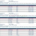 Jelly Bean firmware 6.2.B.0.211 certified for Xperia S LT26i, SL LT26ii, Acro S LT26w | Gizmo Bolt - Exposing Technology, Social Media & Web | Scoop.it