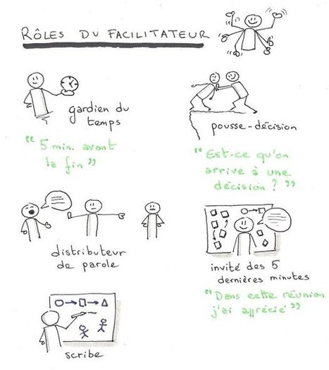 Comment déléguer votre prochaine réunion à vos participants ? | Blog facilitation, créativité, méthodes collaboratives, travail collaboratif, innovation, animation réunion | Devops for Growth | Scoop.it