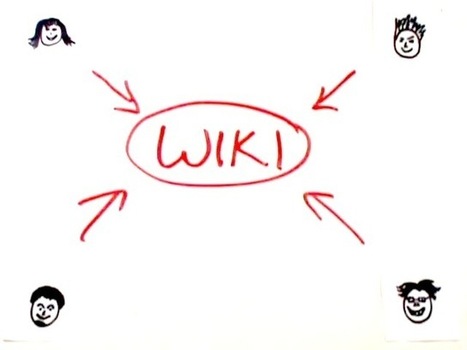 Wikis Explained by Common Craft (VIDEO) | TIC & Educación | Scoop.it