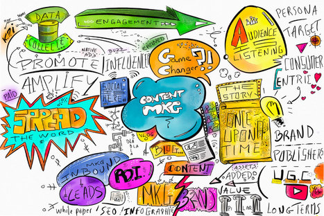 Content Marketing, Game Changer du marché publicitaire ? | Sketchnoting  Scribing | Scoop.it