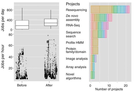 Nature Biotechnology: Big data in small places | Publications | Scoop.it