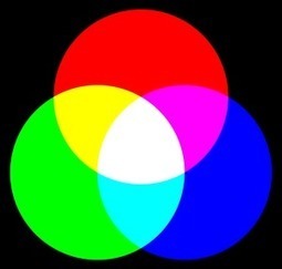 Formación de colores RGB  | tecno4 | Scoop.it