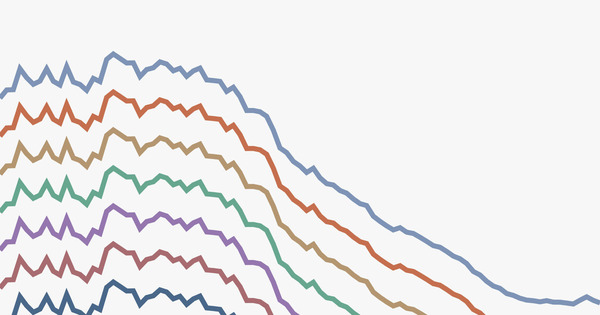 Death rates from cardiovascular disease have fallen dramatically — what were the breakthroughs behind this? | Interventional Cardiology | Scoop.it