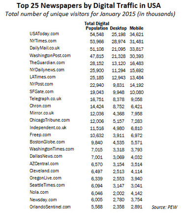 Why your media company should be reader first, not digital first | Linchpin Territory | Scoop.it
