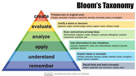 Why It May Be Time to Dump Bloom's Taxonomy? | Soup for thought | Scoop.it