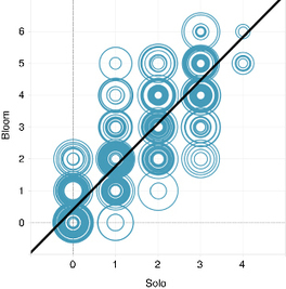 How should we measure online learning activity? | O'Riordan | Research in Learning Technology | open course on Technology Enhanced Learning - ocTEL | Scoop.it