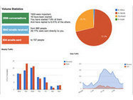 Gmail Meter : le Google Analytics de vos emails | information analyst | Scoop.it
