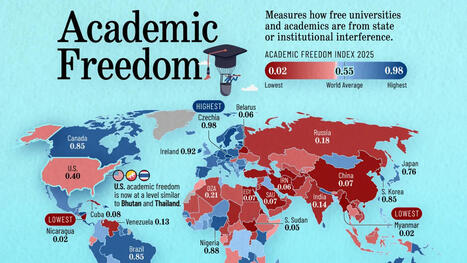 Which countries have the most Academic Freedom? | Edumorfosis.it | Scoop.it