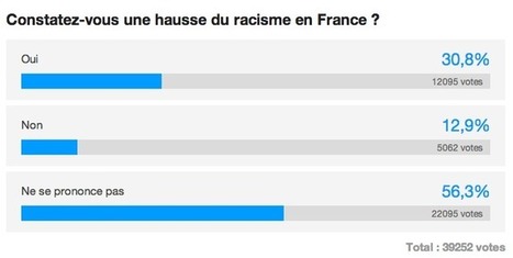 Trucage de "sondage" sur France 3 : la presse découvre l'Astroturfing | Ecrire Web | Scoop.it