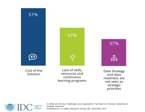 New IDC report shows big opportunities to transform higher education through AI | Creative teaching and learning | Scoop.it