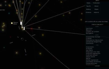 wikiverse, para consultar la Wikipedia como si fuera  un Universo | TIC & Educación | Scoop.it