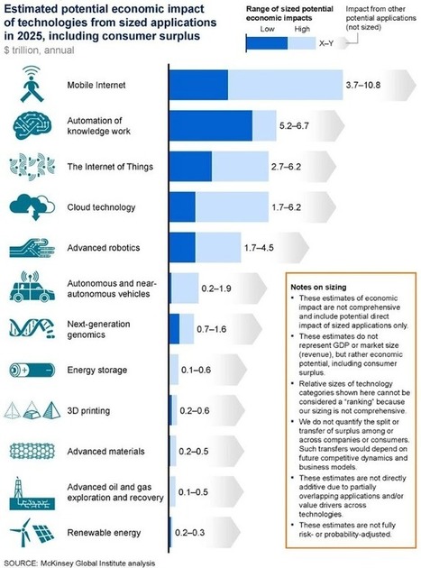 4 ways universities are driving innovation | Education in Cyberculture | Scoop.it