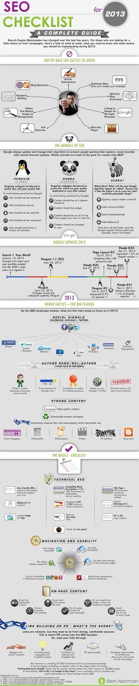 Infographie : le r&eacute;f&eacute;rencement en 2013, &agrave; faire et &agrave; &eacute;viter | SEO & Blogging | Scoop.it
