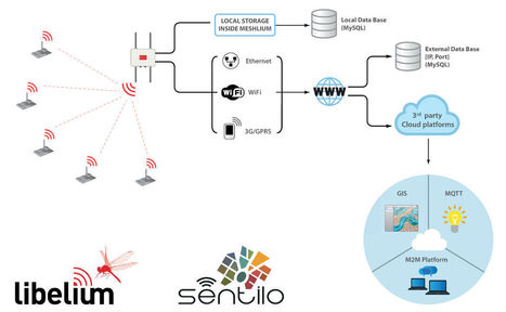 Libelium Links with Barcelona Smart Cities Cloud Platform | Libelium | Smart Cities & The Internet of Things (IoT) | Scoop.it
