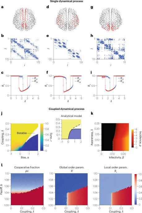 More is different in real-world multilayer networks | networks and network weaving | Scoop.it