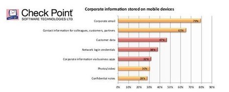 Las empresas prefieren iOS a Android por su mejor seguridad | Mobile Technology | Scoop.it