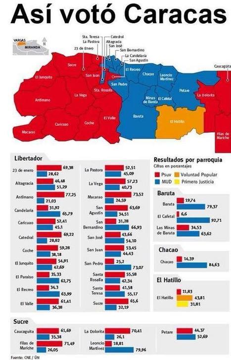 Por #Parroquias… Así quedó el mapa de Caracas tras elecciones del #8D #Infografía | Caracasos | Scoop.it
