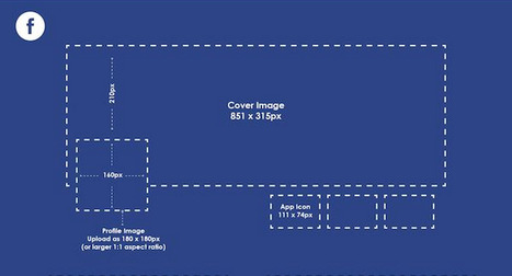 [#Infographie] Le guide complet pour les dimensions des images des réseaux sociaux (Mai 2014) | Social media | Scoop.it