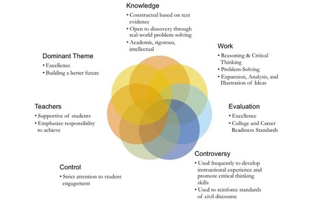 Critical Thinking Works | Smart Resources for Forward-Thinking Schools | Digital Collaboration and the 21st C. | Scoop.it