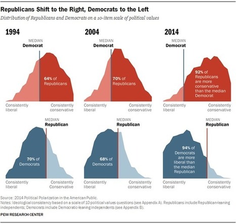 Favorite Pew Research Center data visualizations from 2014 | :: The 4th Era :: | Scoop.it