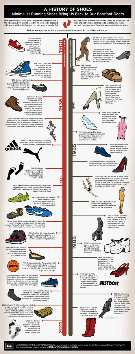 Historia de los zapatos | Chismes varios | Scoop.it