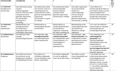 VU-collega Menno van der Schoot over het gebruik van rubrics: "Een scriptiebeoordeling past niet in een schema" | Kwaliteit van Onderwijs | Scoop.it
