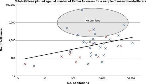 Twitter, Kardashians, and the Democratization of Clinical Debate | #eHealthPromotion, #SaluteSocial | Scoop.it