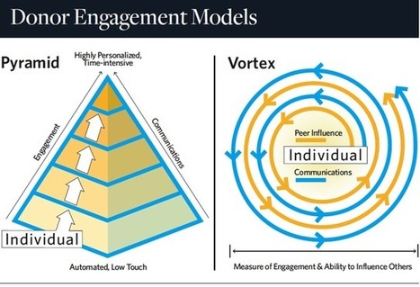 The Permanent Disruption of Social Media | Networked Nonprofits and Social Media | Scoop.it