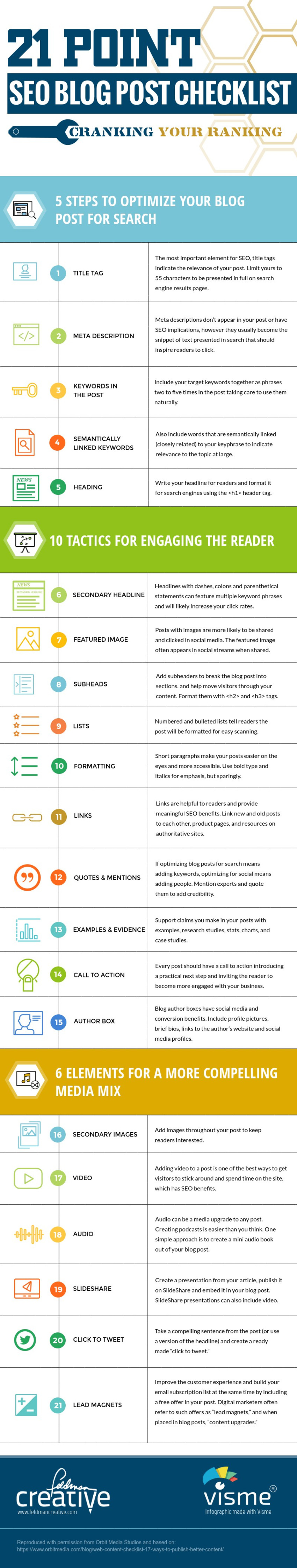 21 Point SEO Blog Post Checklist To Improve Your Rankings [Infographic] - BlueWire Media | The MarTech Digest | Scoop.it