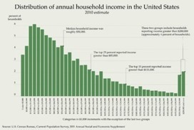 Middle income | Dr. Goulu | Scoop.it