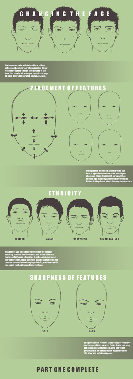 Changing the Face- Facial structure reference guide | Drawing References and Resources | Scoop.it