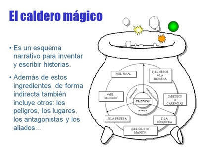 Materiales para la Creatividad | EduHerramientas 2.0 | Scoop.it