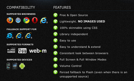 The New Free and Open Source HTML5 Video Player (that supports Flash too): VideoJS | Online Video Publishing | Scoop.it