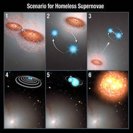 Astrofísica y Física: El Hubble encuentra supernovas en el 'lugar y momento equivocado' (y 2) | Ciencia-Física | Scoop.it