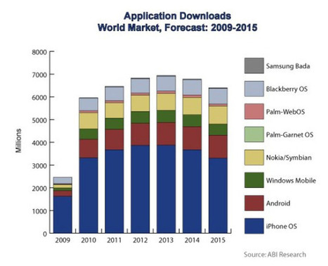 Mobile Devices Make Communication Much Easier While Increasing Productivity in the Business World | How the Mobile Revolution Is Changing Business Communication | Scoop.it