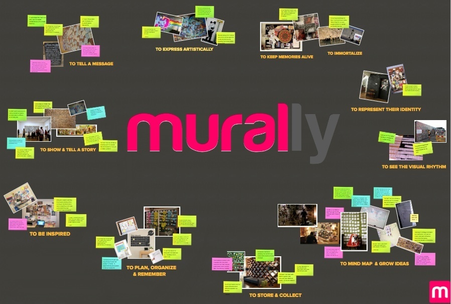 Mural.ly May Be The Mind Mapping Tool You&rsquo...