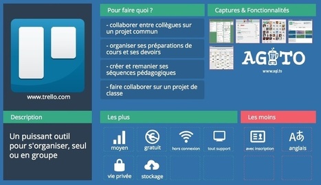 Trello | Les outils pour la classe | Contenu pour mon Blog | Scoop.it