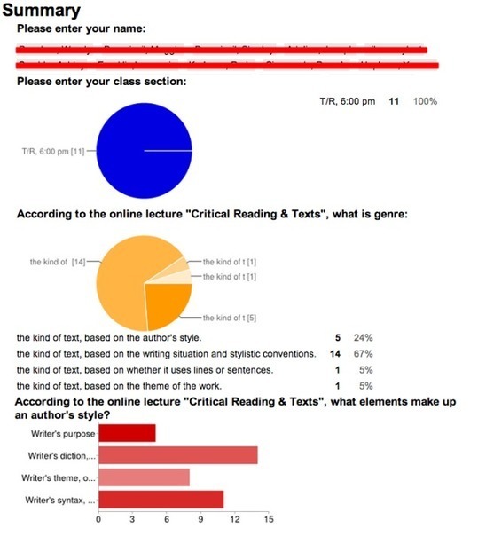 Harnessing the Power of Google Forms for Just-i