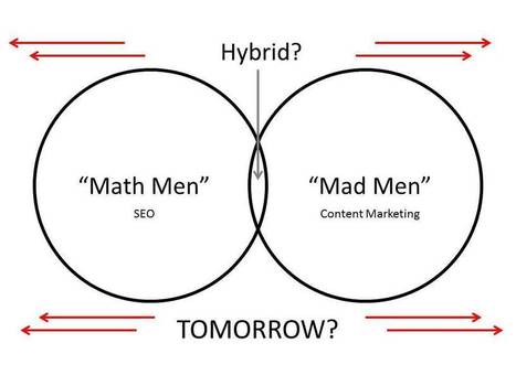 SEO & Content Marketing Thought Leadership Diverging Again | Public Relations & Social Marketing Insight | Scoop.it