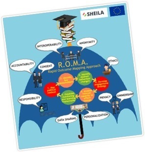 SHEILA [Supporting HE to Integrate Learning Analytics] project with ROMA | Information and digital literacy in education via the digital path | Scoop.it